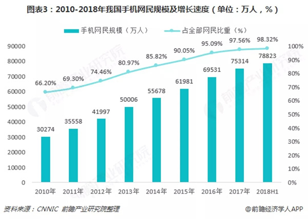 再見了，百度?。?！