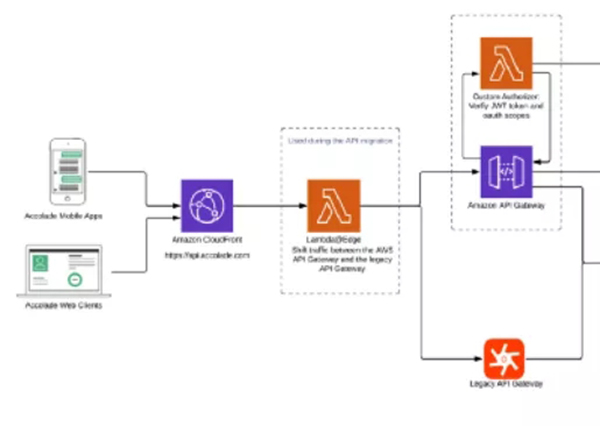 2021年軟件開(kāi)發(fā)的五大趨勢(shì)，掌握“風(fēng)向”！
